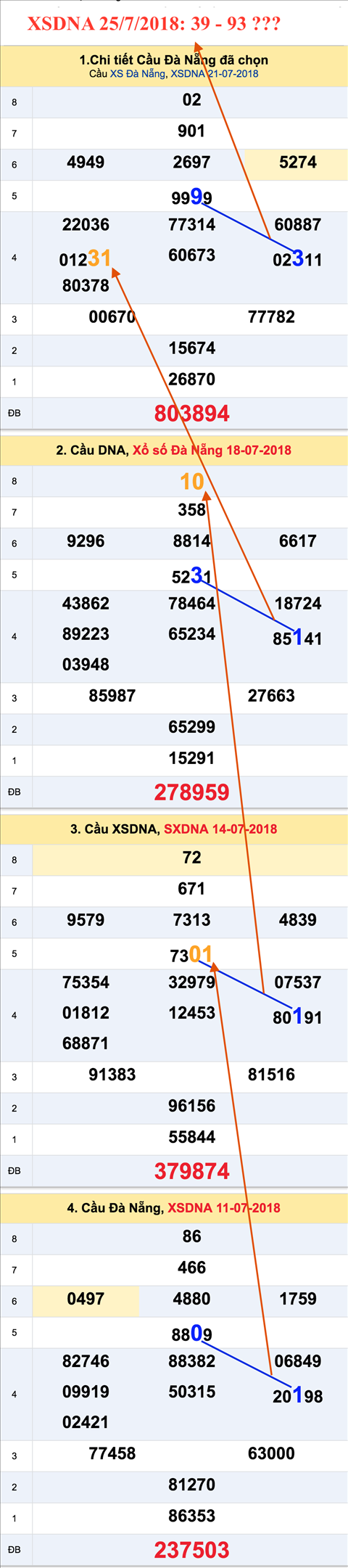 Tham khao an so XSDNA 25-7-2018 Tham khao an so XSDNA 25-7-2018